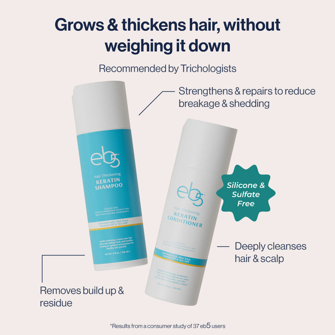 eb5 Keratin Hair Thickening Shampoo